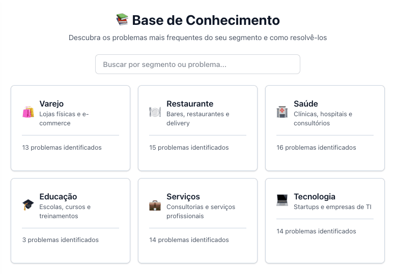Base de conhecimento da Klientti com problemas comuns por segmento de negócio