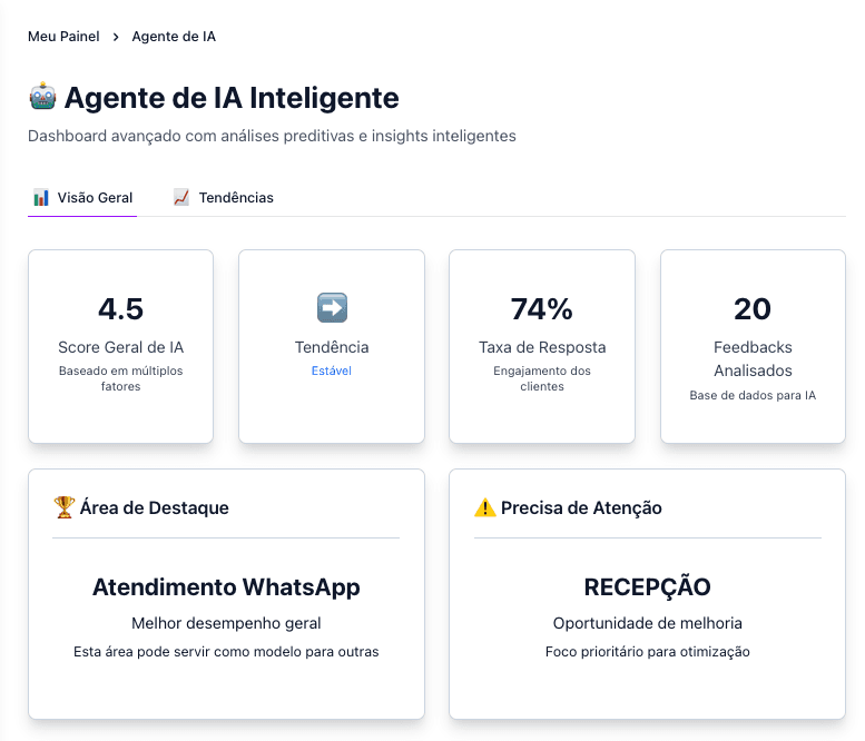 Agente de IA da Klientti com score geral, tendência e área que mais precisa de atenção